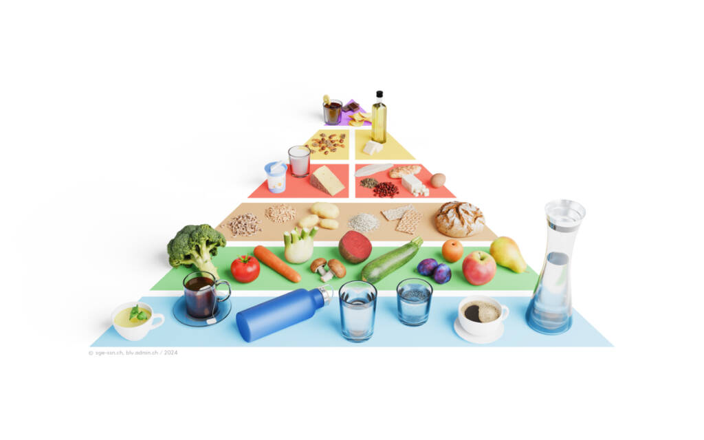Schweizer Ernährungspyramide